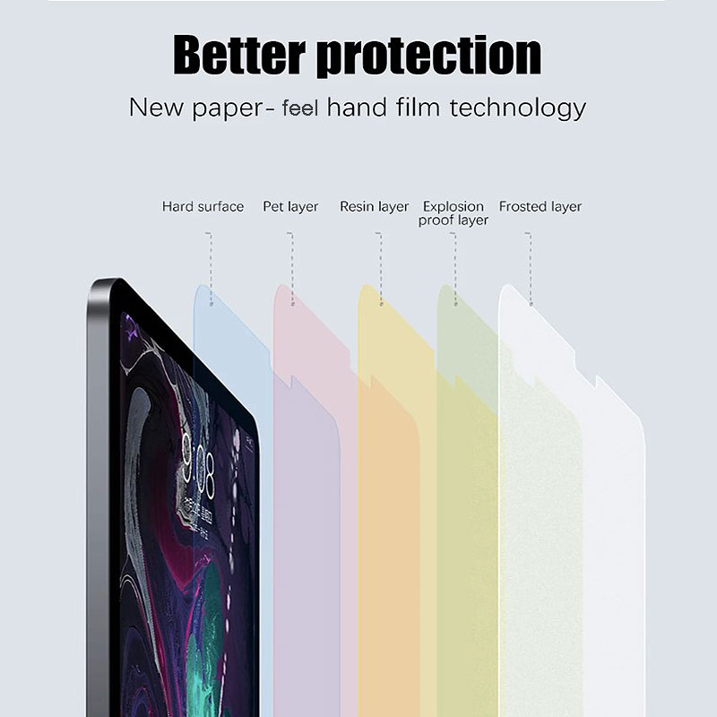 2PCs Matte Paper Feel Film Scr - đánh giá và giá Paper Feel Screen Film